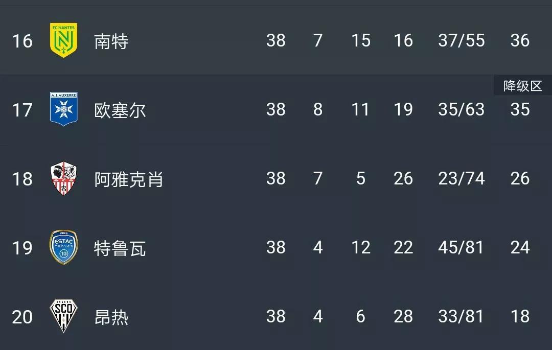 关于南特主场绝杀昂热，积分榜上升至中游的信息