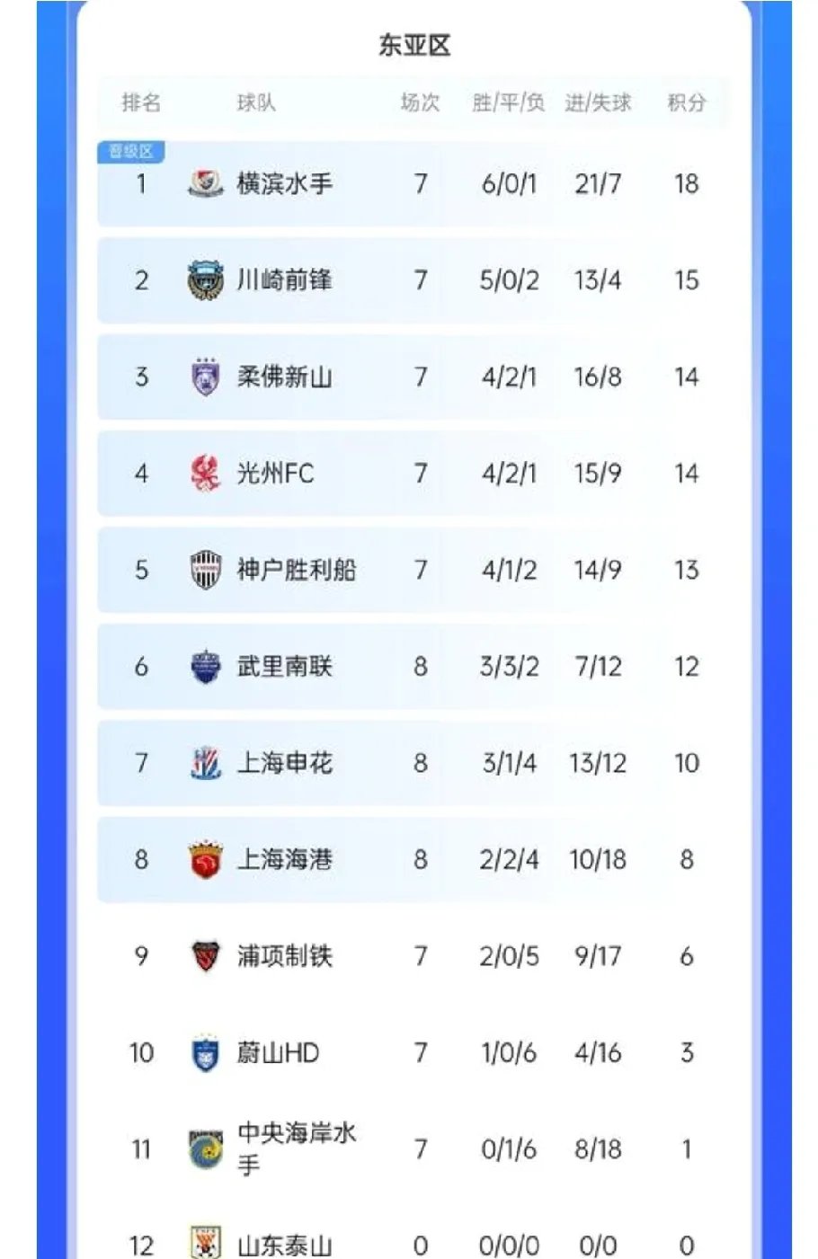 开云官方app入口-广州恒大客场大胜上海绿地申花，领跑积分榜