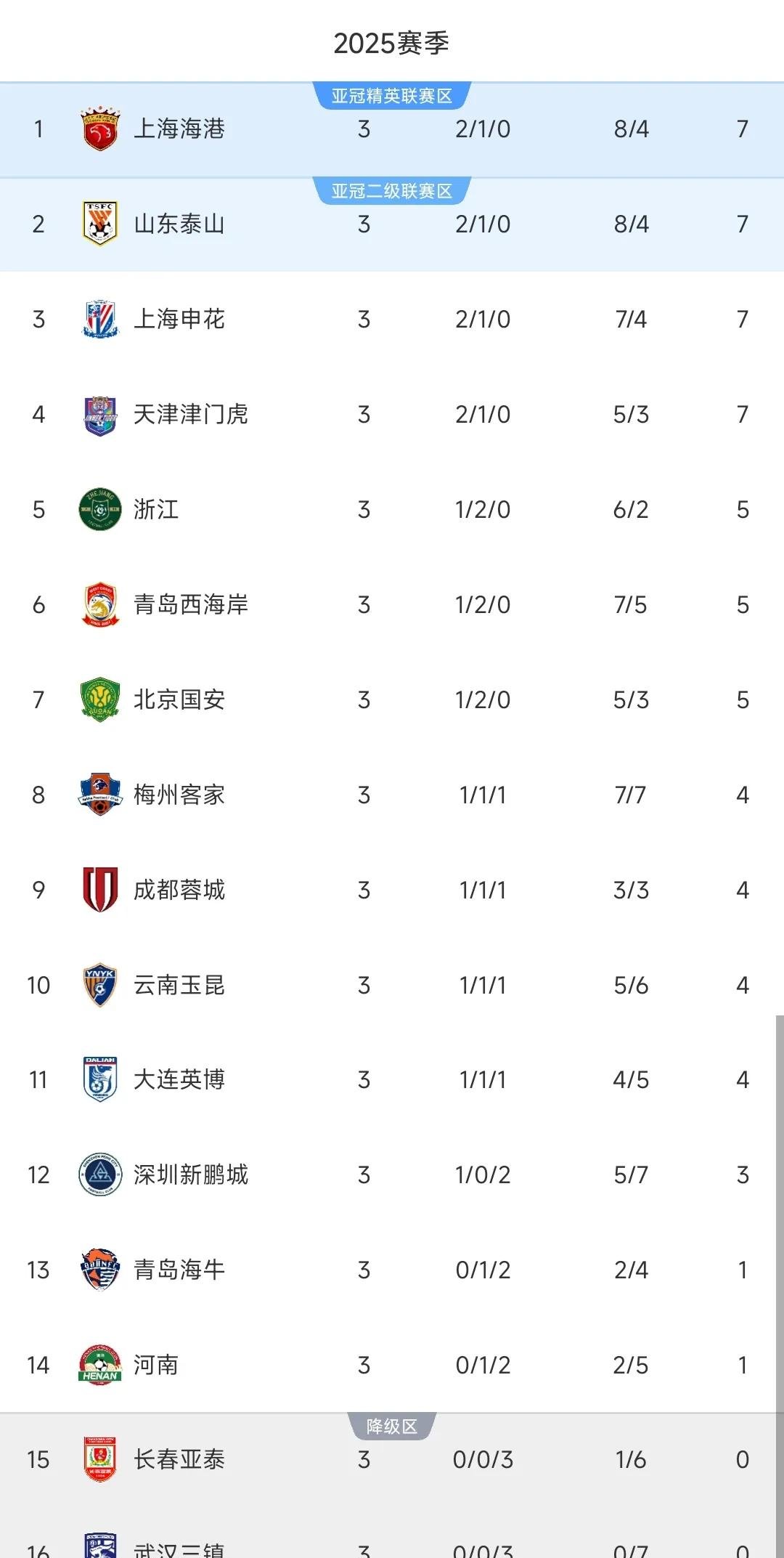 开云下载-北京取胜大连，队员体现出色