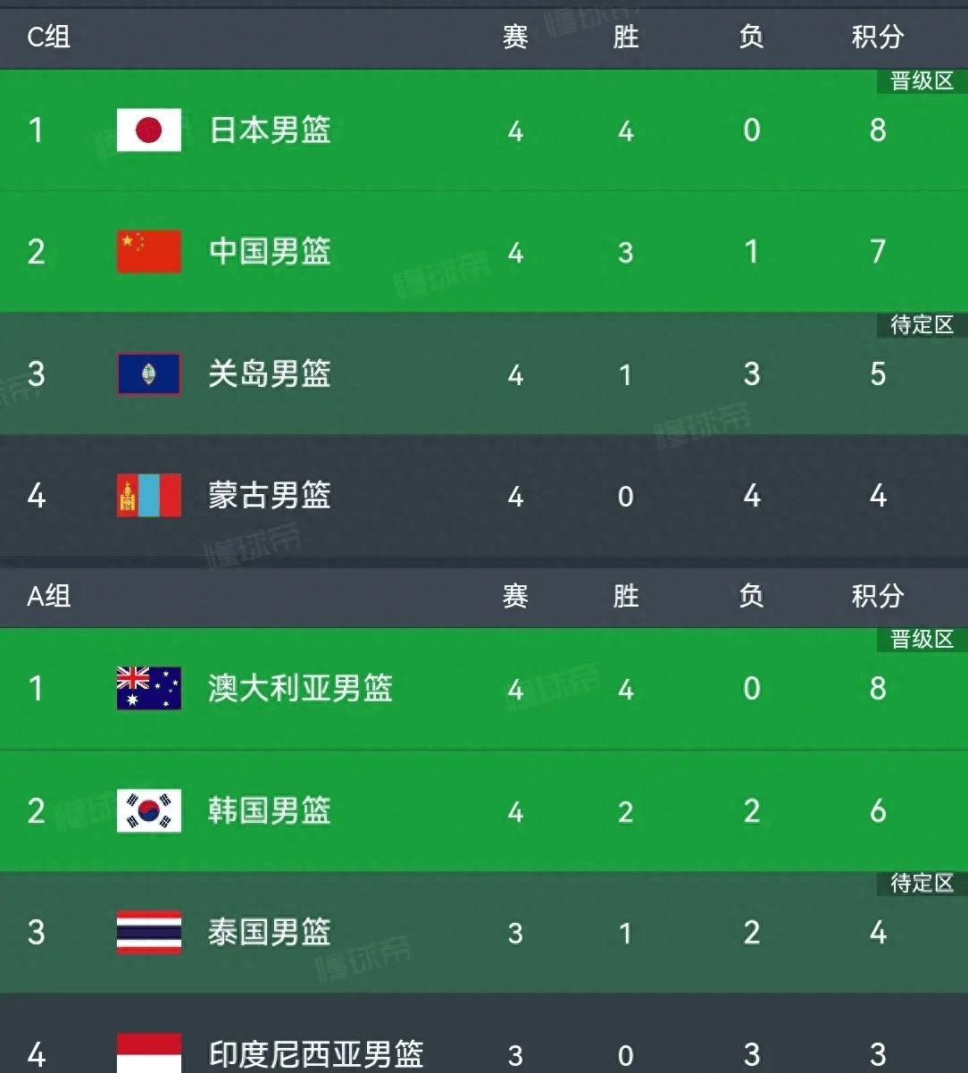 福建男篮实力抢分，积分榜逐渐攀升