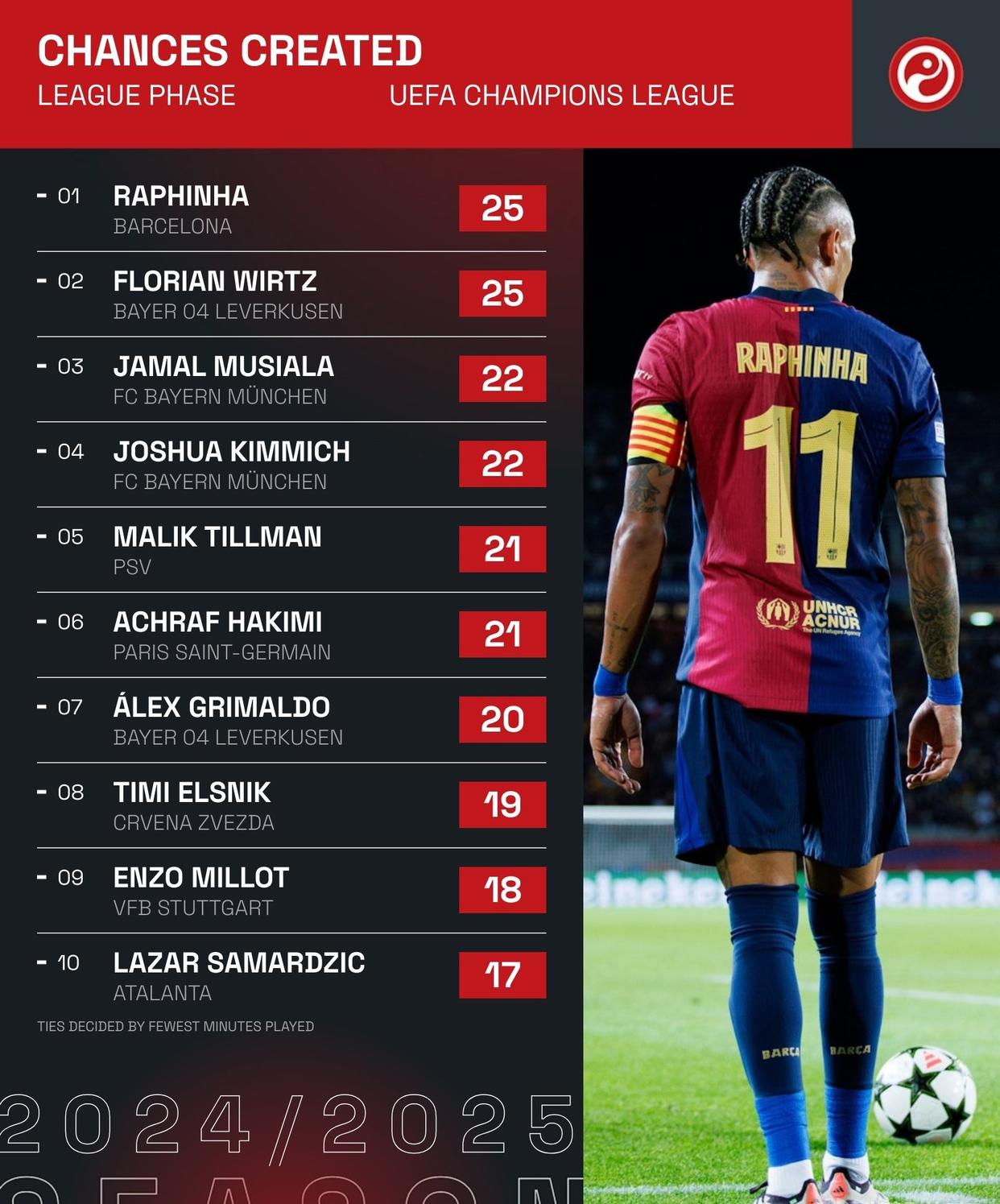 兹沃勒球员状态火热，愿意接受新挑战的简单介绍