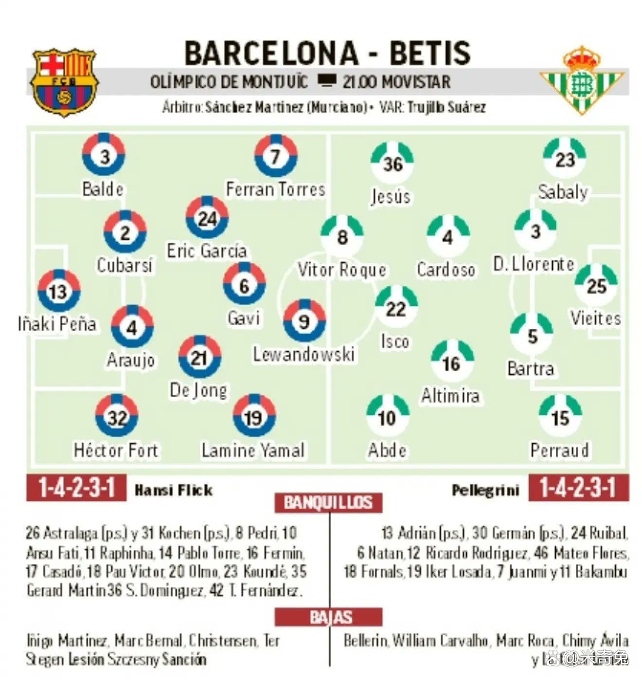 关于巴萨保持不败，强势领跑联赛积分榜的信息