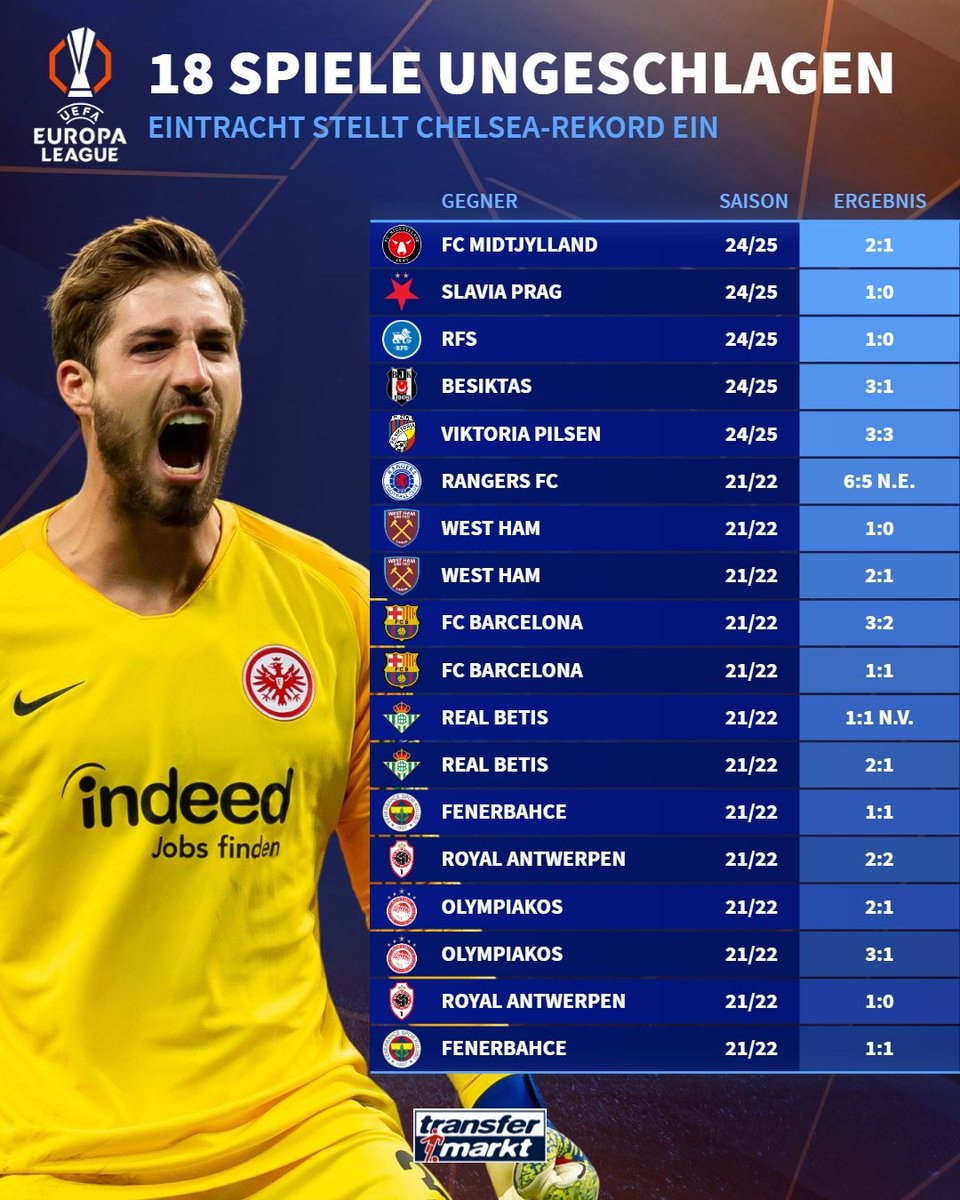 切尔西大胜彼得堡联，保持不败战绩的简单介绍