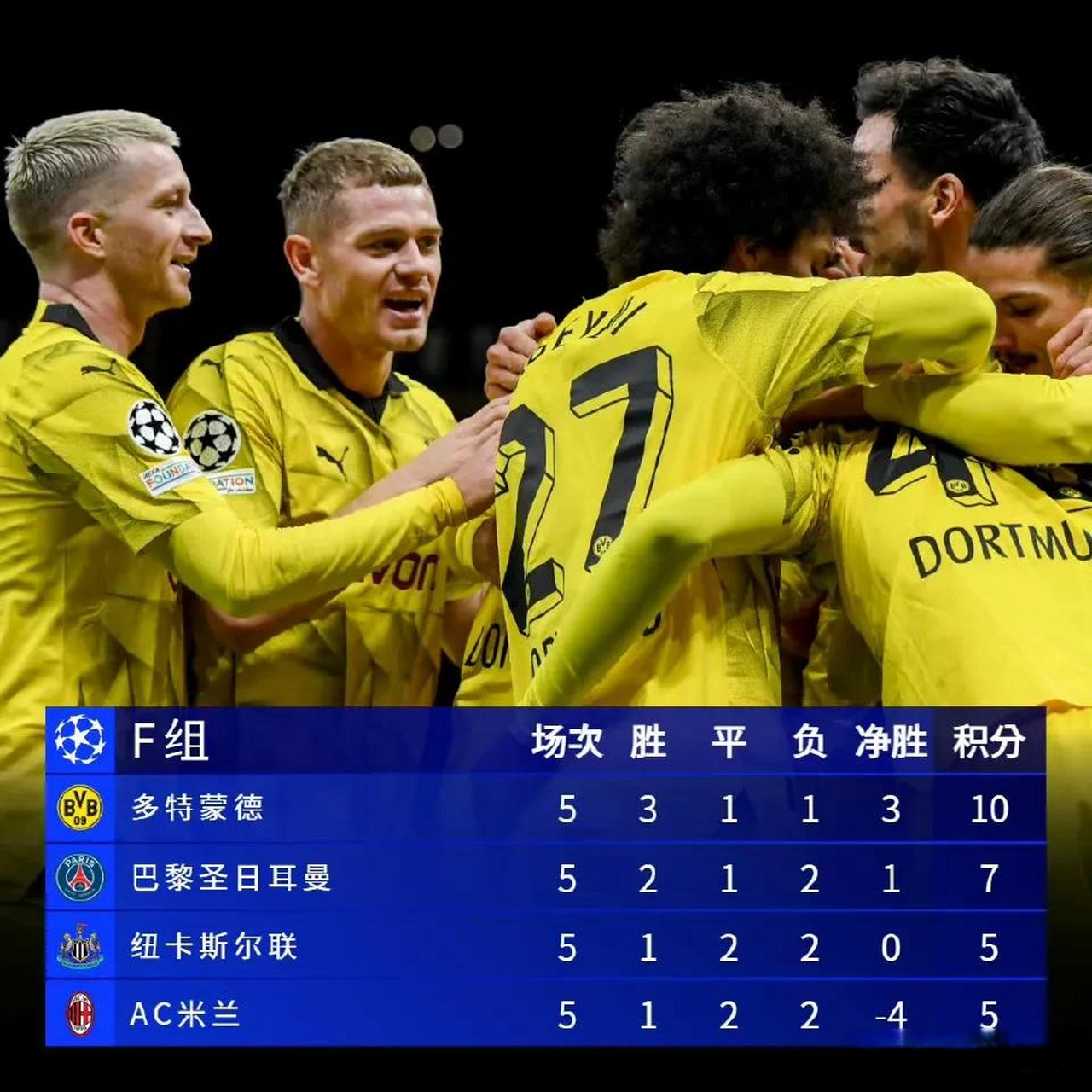 多特蒙德淘汰马竞，黄黑军团激情奏响欧冠乐章的简单介绍