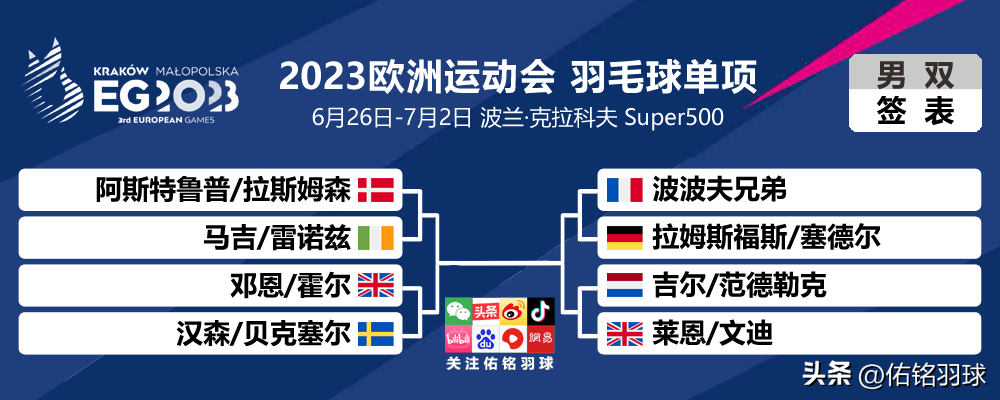 关于欧锦赛预选赛：热门队伍全面胜出，晋级下一轮的信息