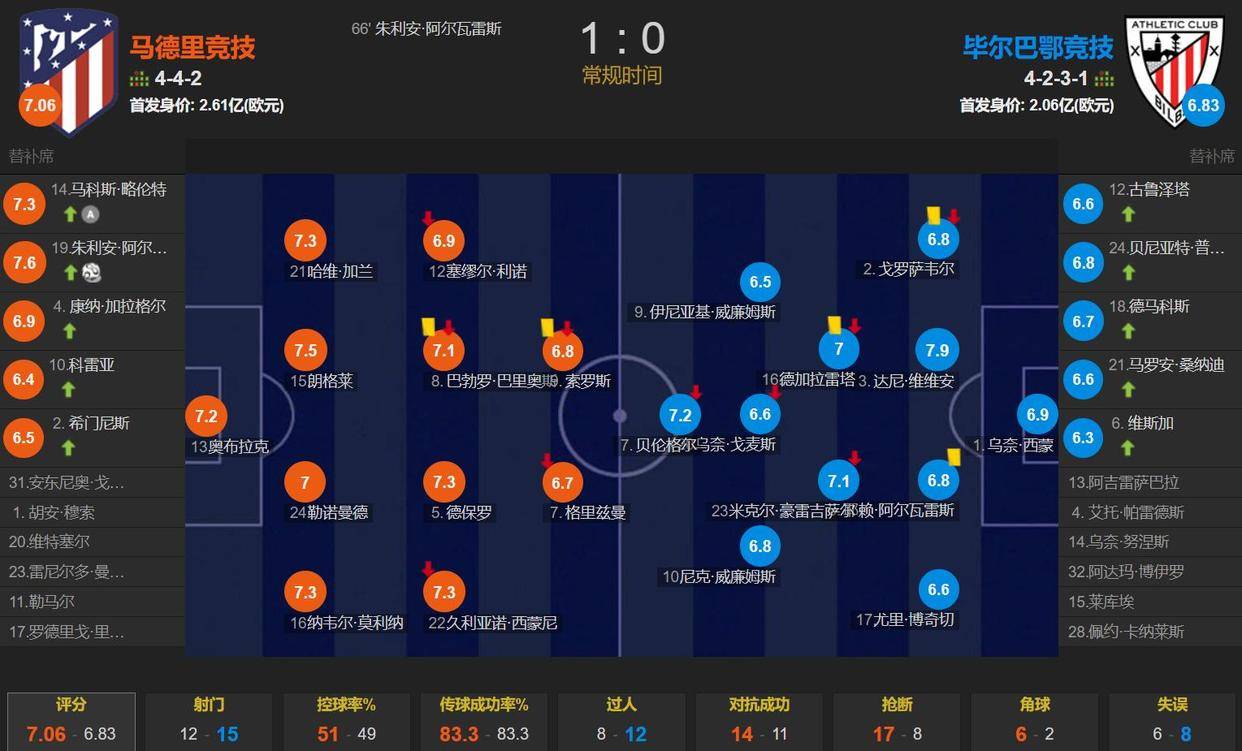 开云体育官方网站-马德里竞技逆袭，战绩大幅提升