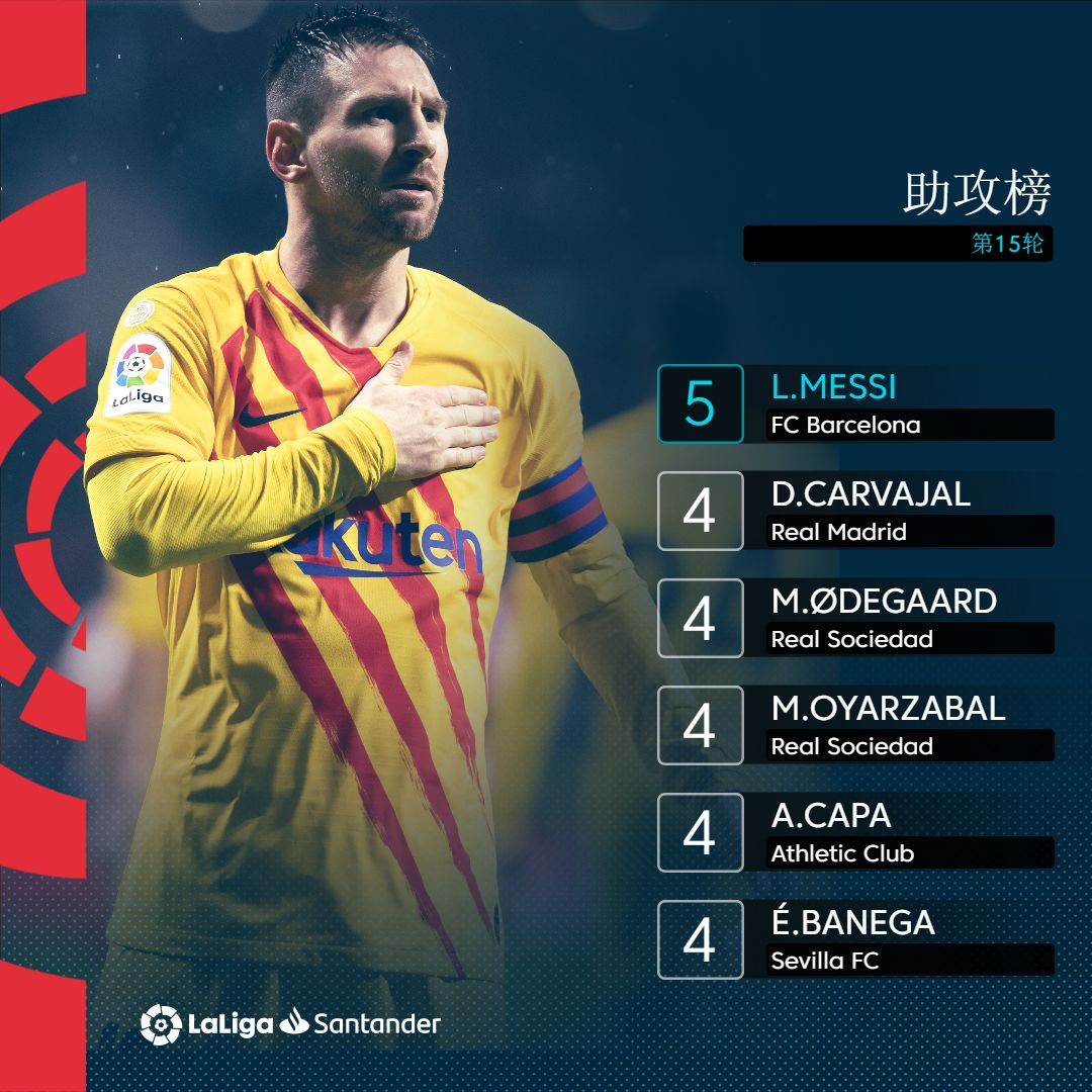 罗德里格斯造点，皇家社会小胜