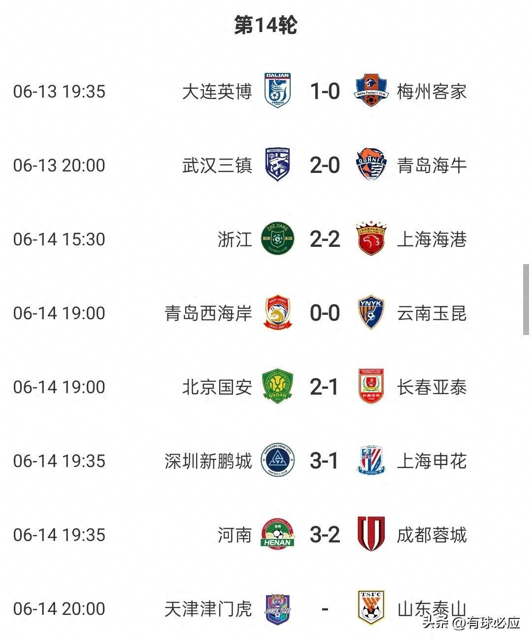 长春亚泰客场逼平上海申花，保持不败势头