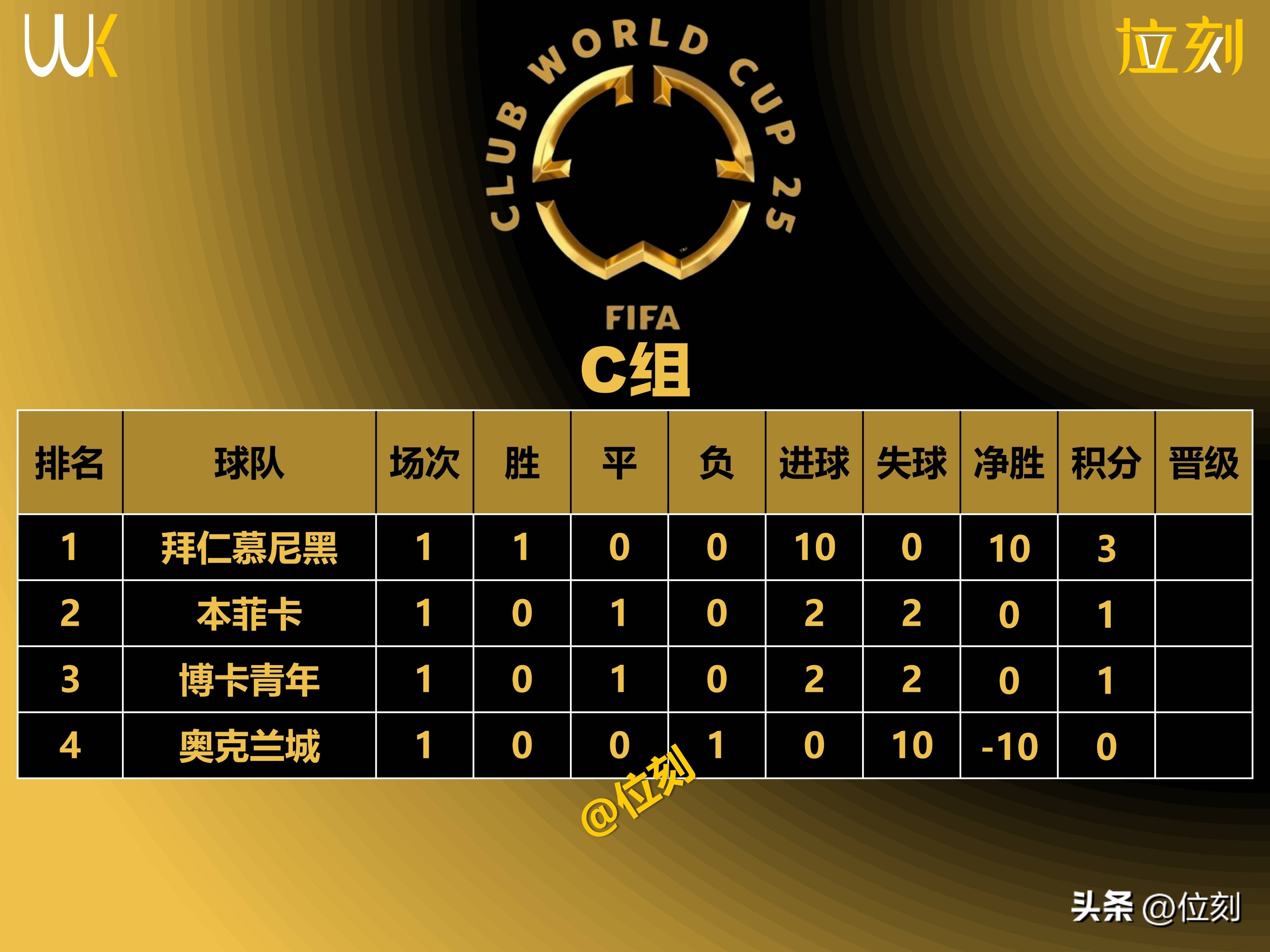 尤文主场击败巴黎，晋级半决赛