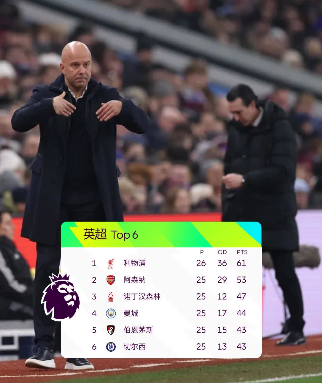 阿森纳客场大败，积分跌至中游