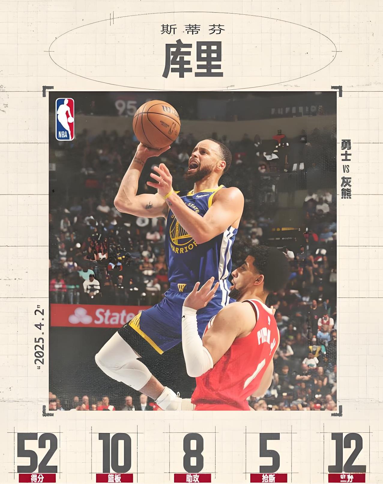 勇士大胜太阳，稳固西部第一