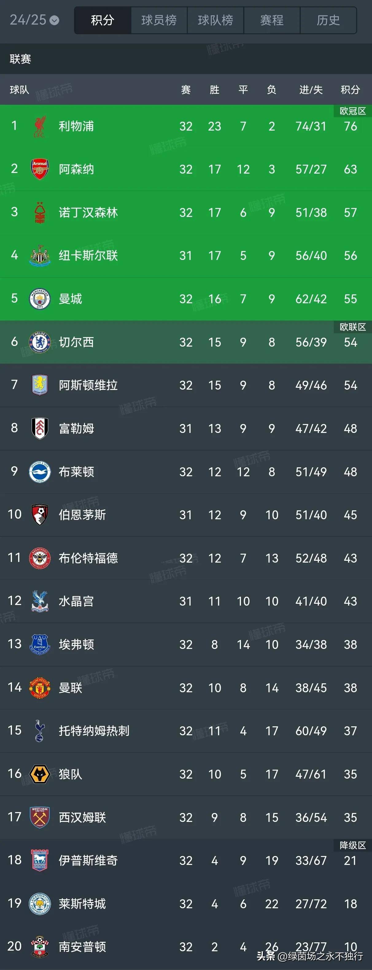 巴黎圣日耳曼战平里昂，稳坐积分榜首位的简单介绍