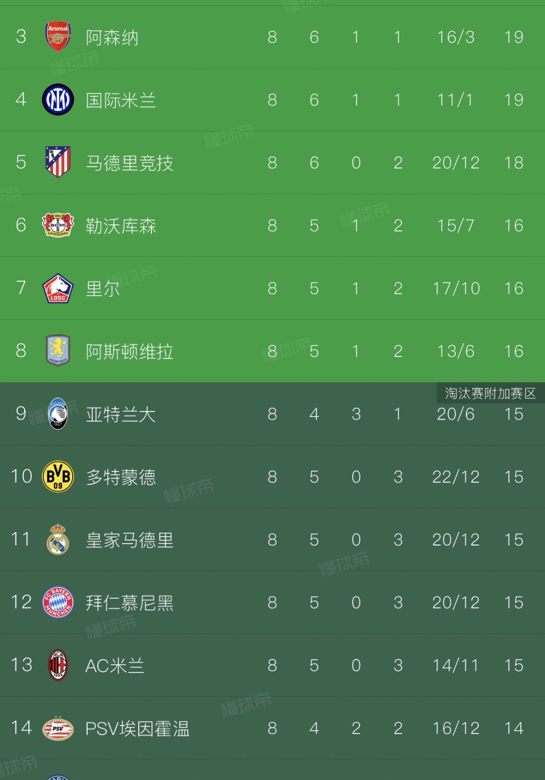 开云体育入口-巴黎圣日耳曼丢分，暂时排名欧冠小组第二的简单介绍