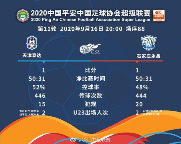 天津泰达客场大胜，结束连败