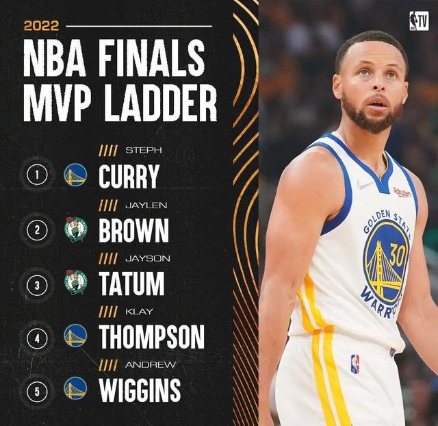 开云APP-勇士客场大胜猛龙！库里独揽38分成为全场焦点