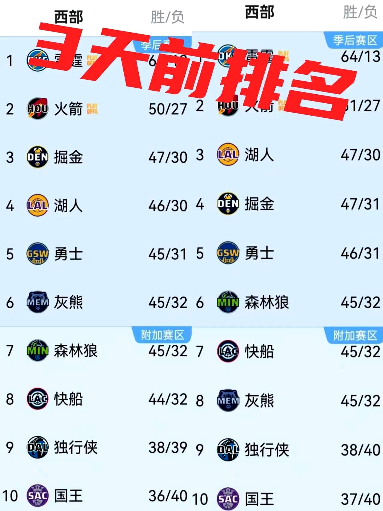 篮网负于掘金，遭遇四连败的简单介绍