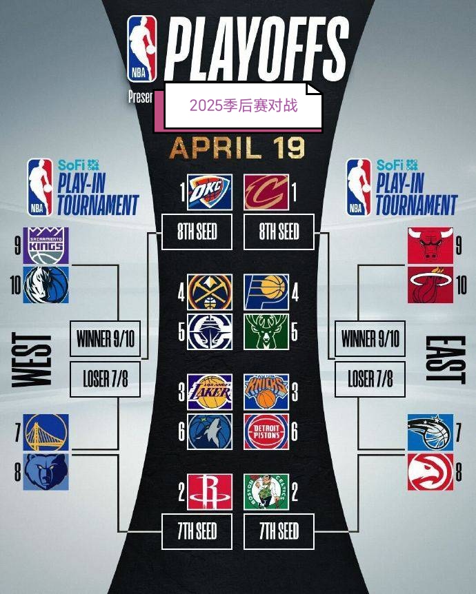 NBA季后赛战况一览：湖人遭遇悬疑连败